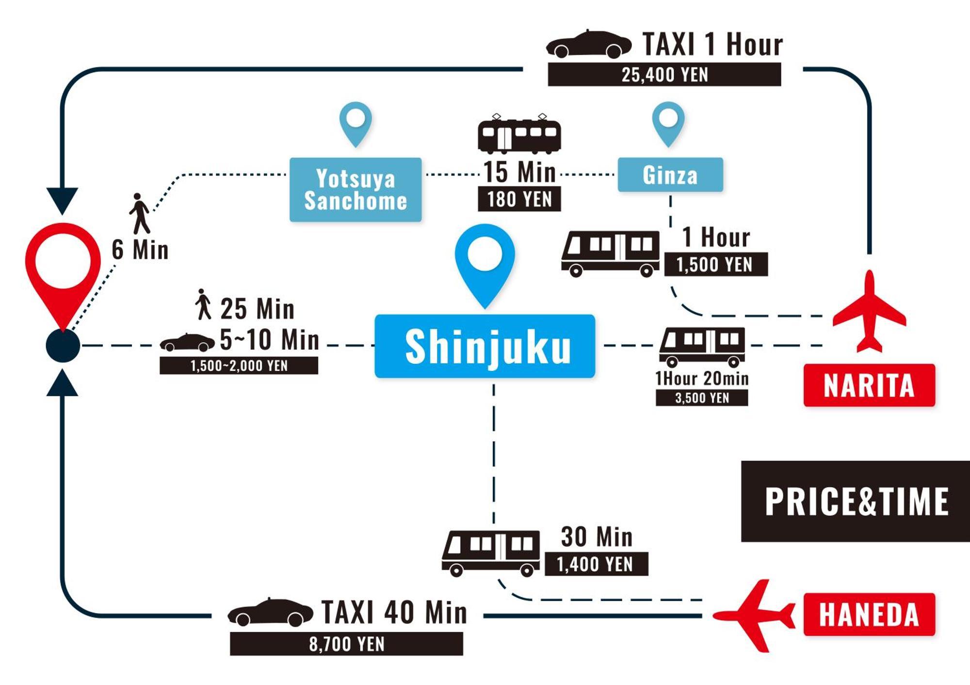 Stay Ari Shinjuku Gyoen 6Min Walk 東京都 外观 照片